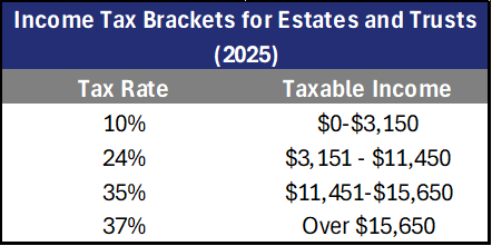 beneficiary designations