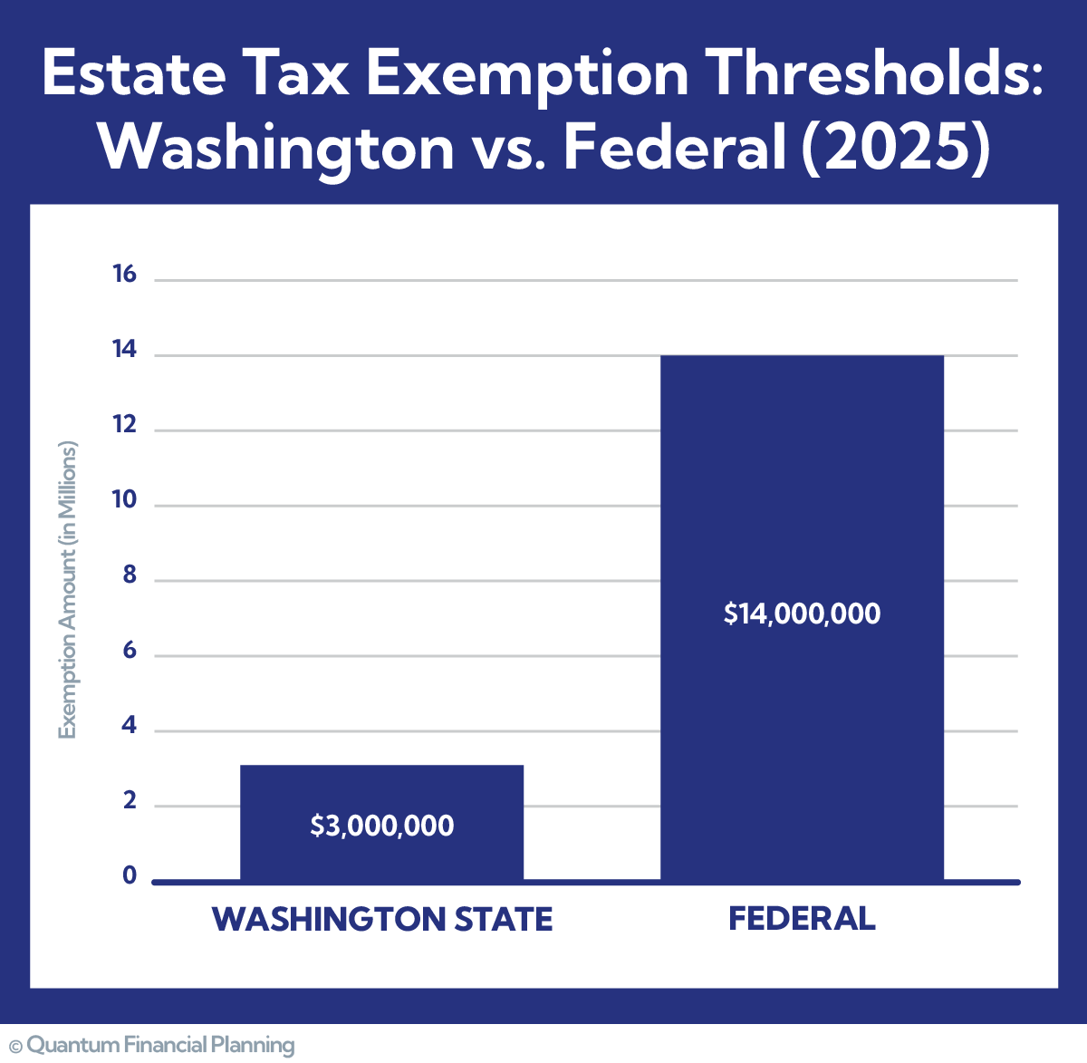 Washington State Estate Tax
