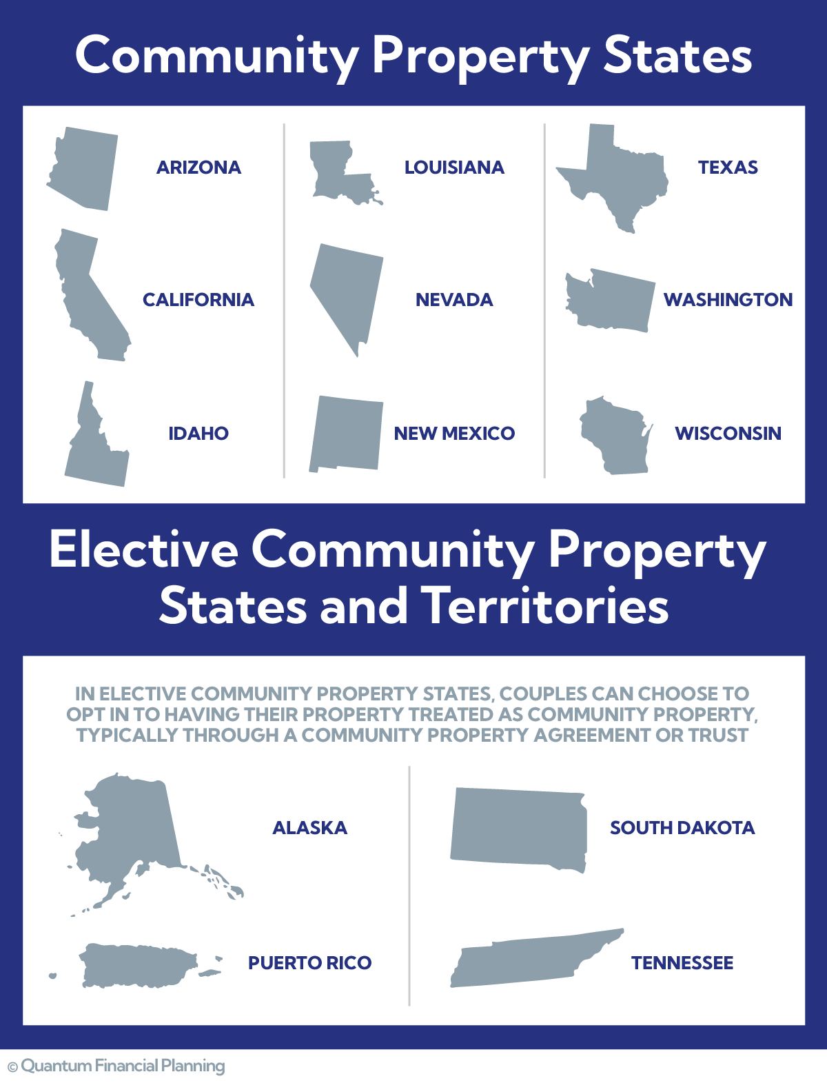 Elective Community Property