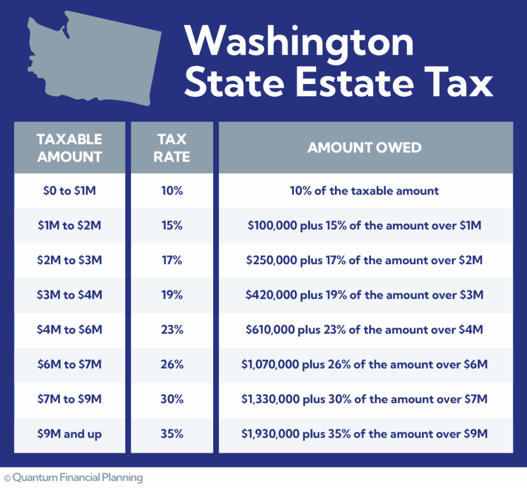 Washington State Inheritance Tax A Comprehensive Guide 2026 Update washington-state-inheritance-tax-a-comprehensive-guide-2026-update