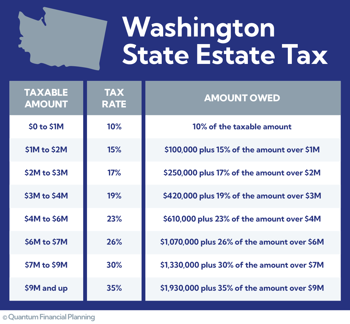 2025 Estate Tax in Washington
