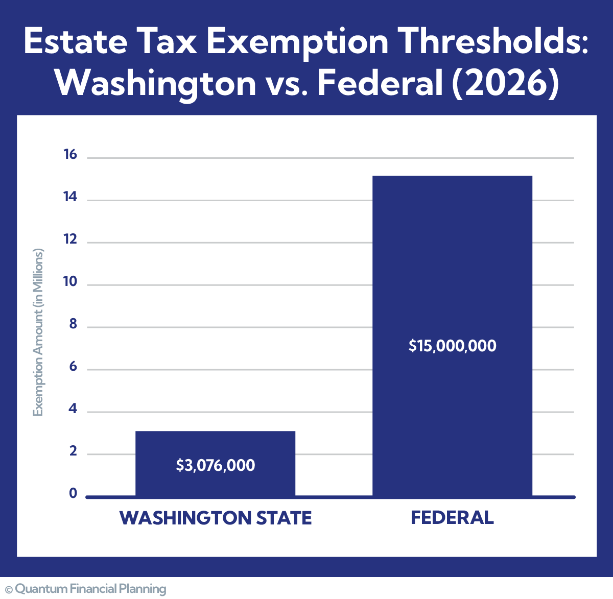 washington estate tax in 2026