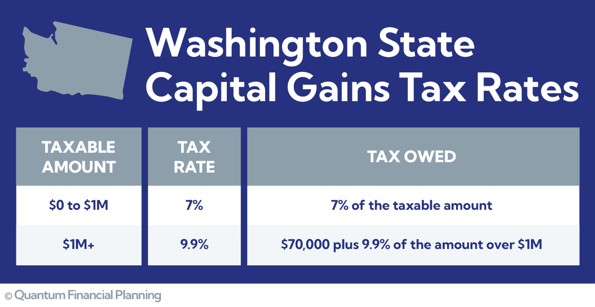 Washington Capital Gains Tax Rates
