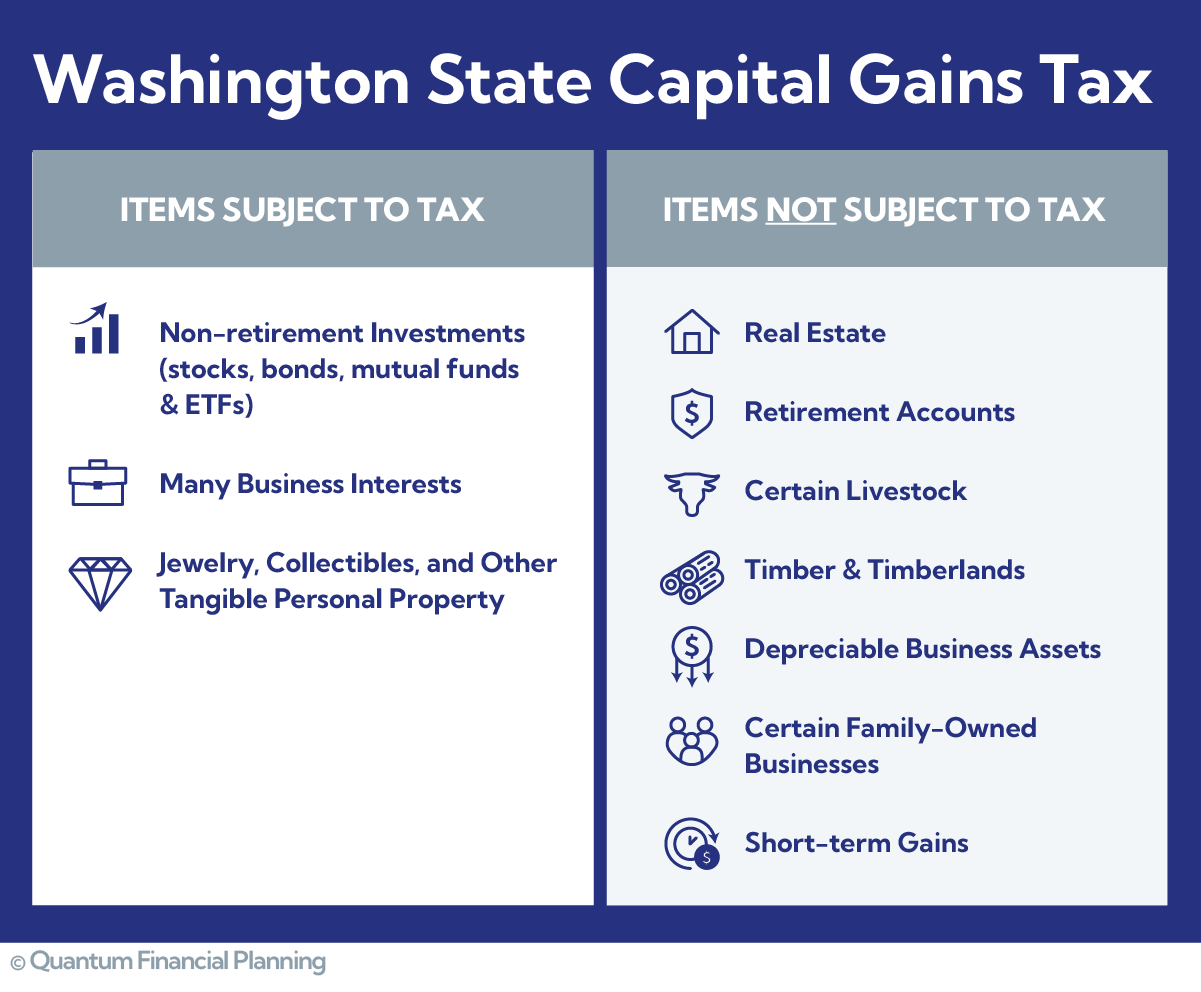 Common Taxable Assets in Washington State 