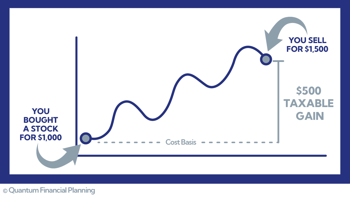  Washington Capital Gains Tax