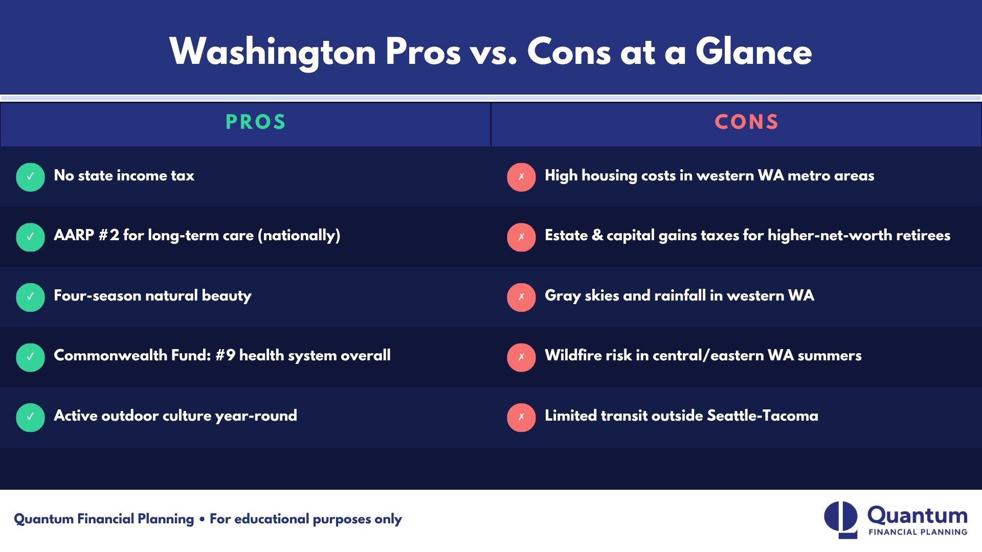 Washington Retirement Pros Cons