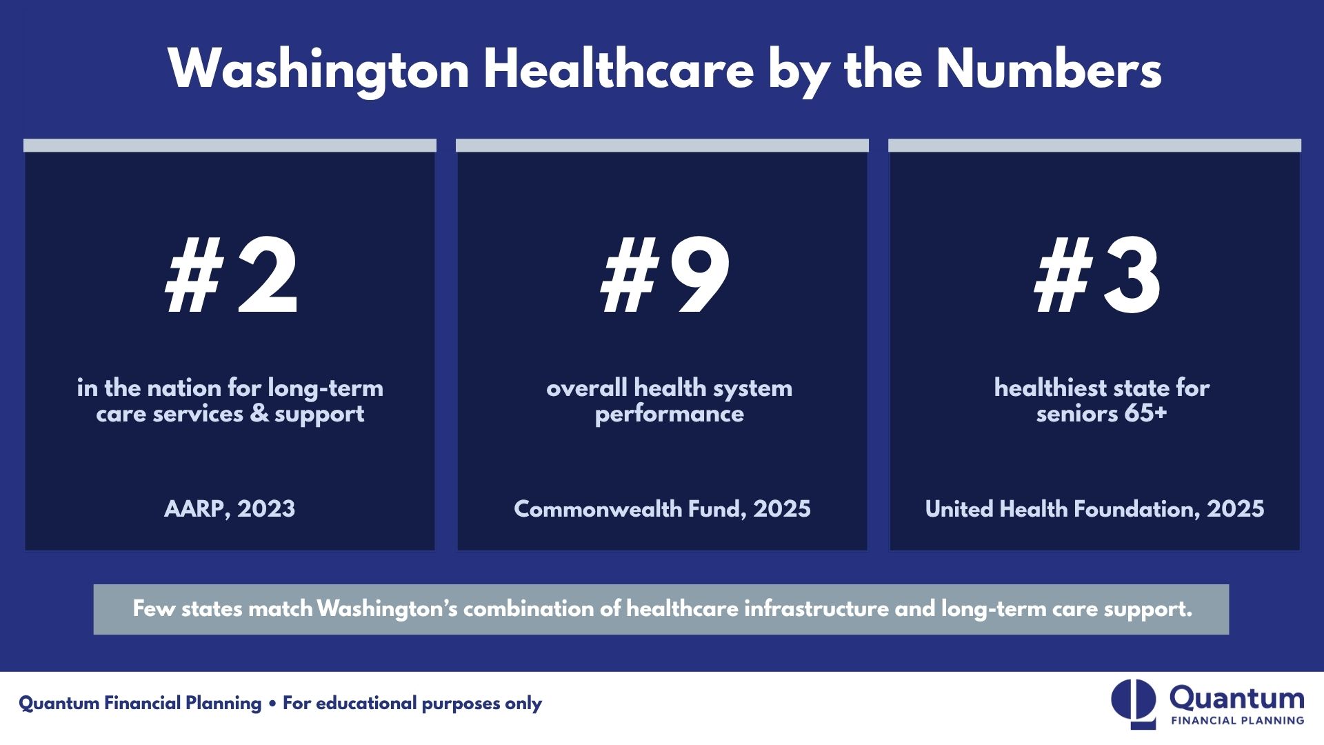 Healthcare in Washington State