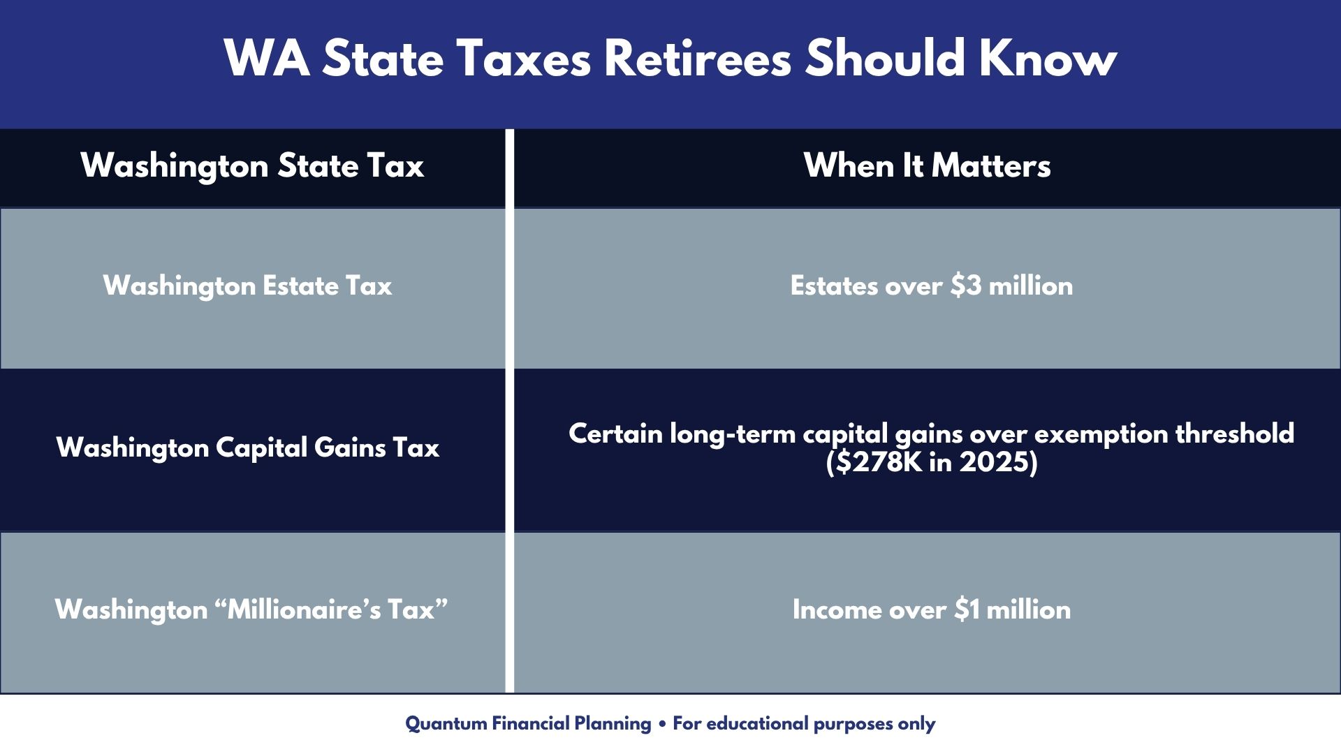 Washington State Taxes for Retirees