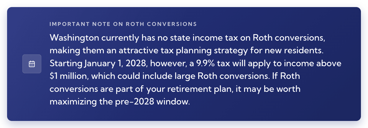 washington state roth conversions