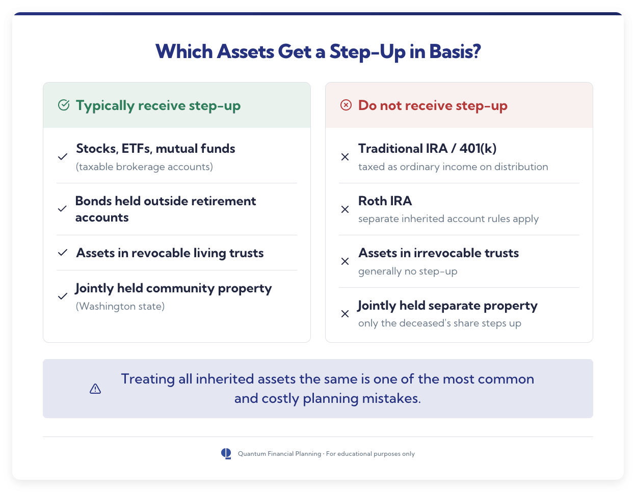 taxable investments