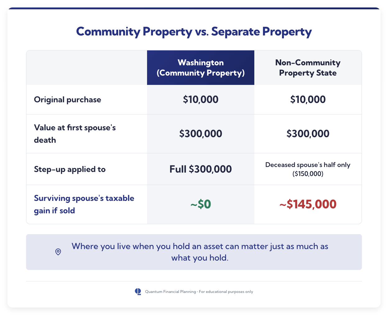 community property