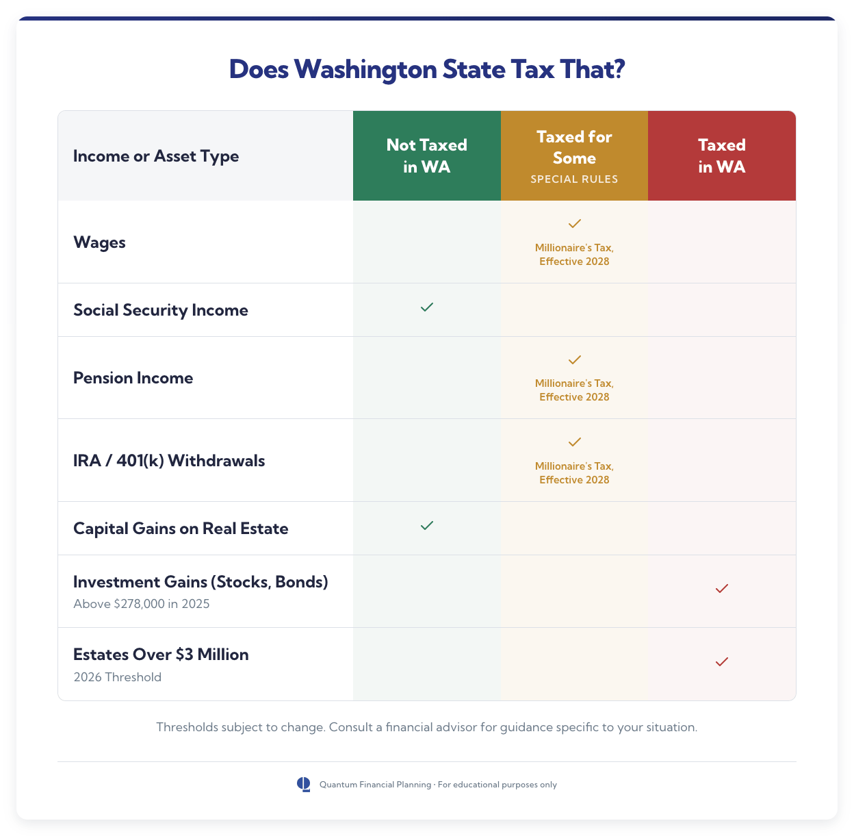 Moving to Washington for Retirement? A Tax and Estate Planning Checklist Before You Change Residency