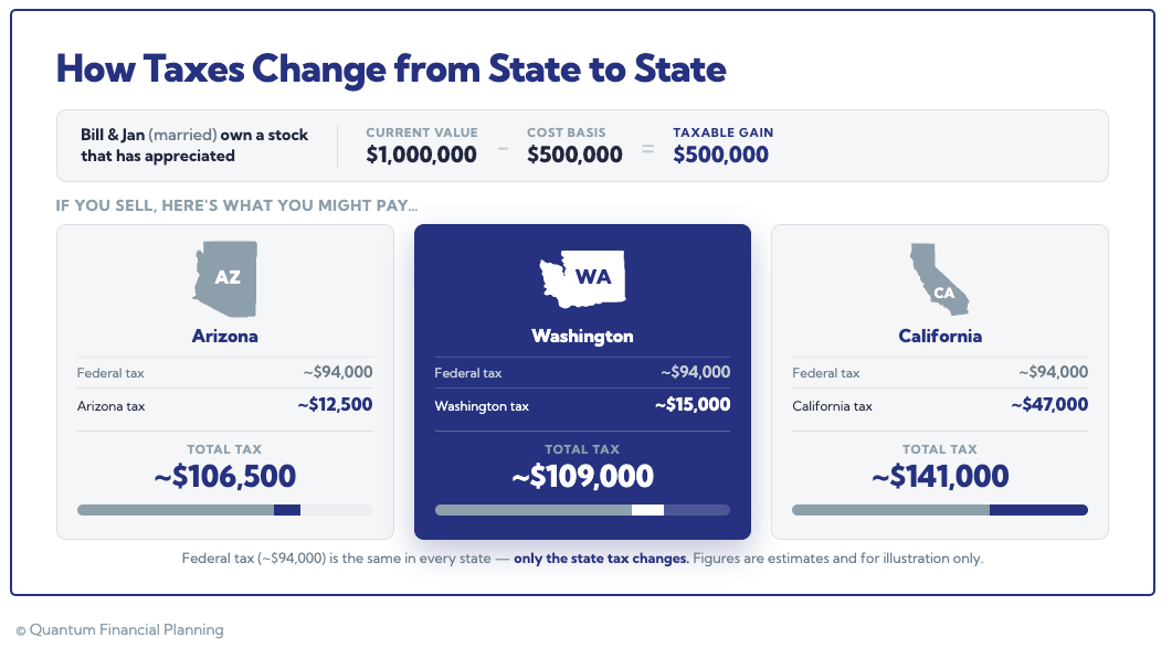 new state estate planning