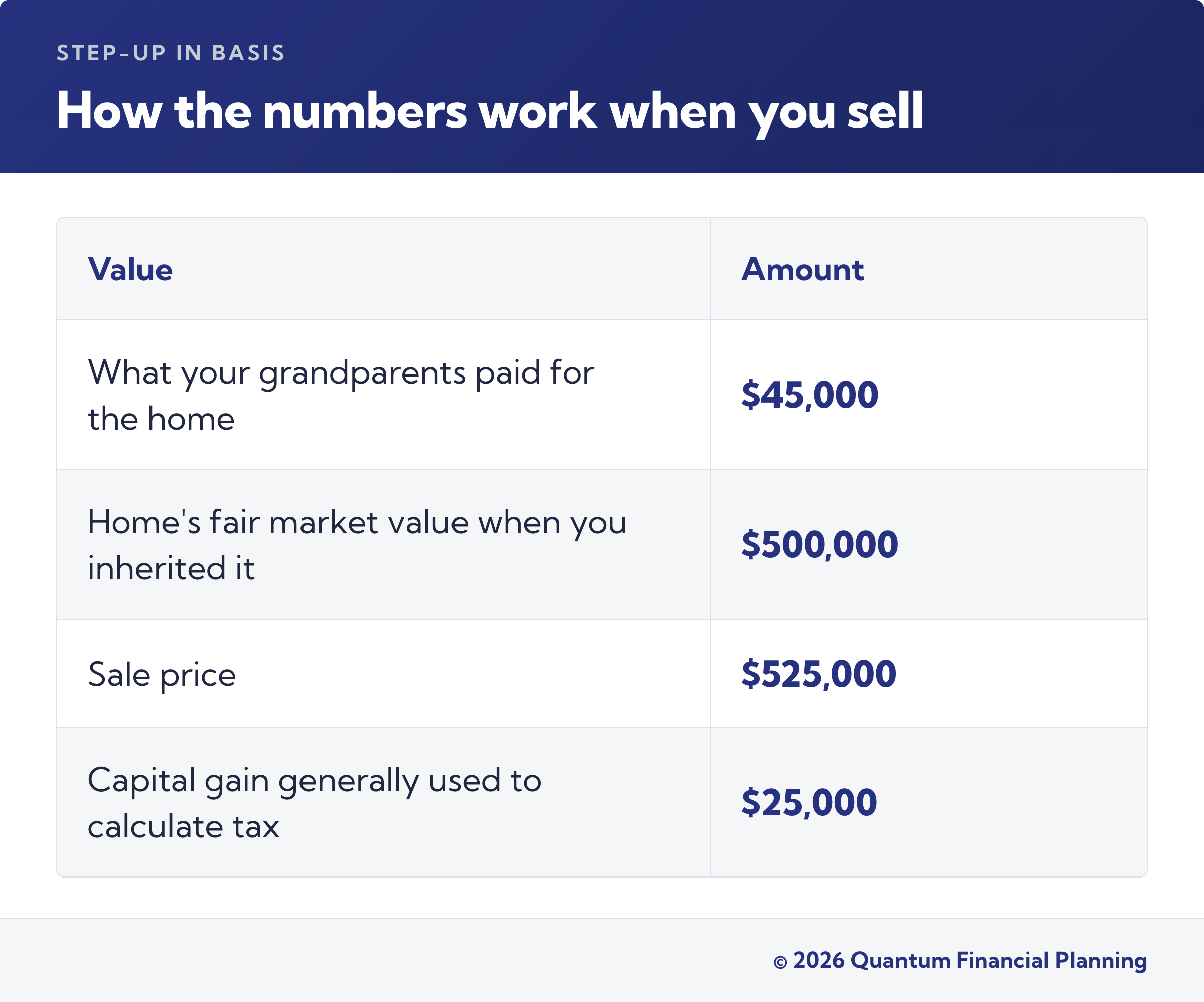 capital gains tax washington
