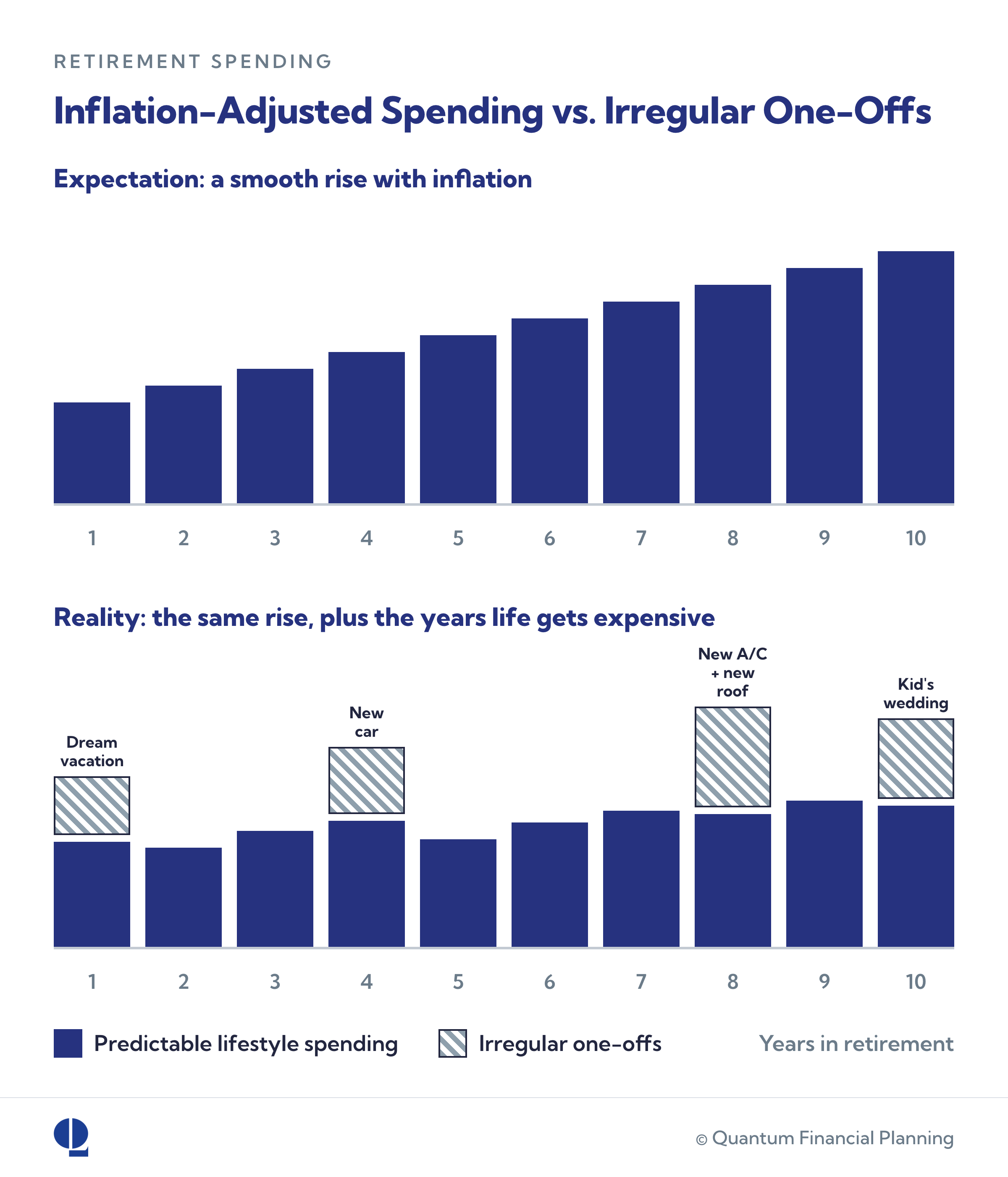 retirement spending