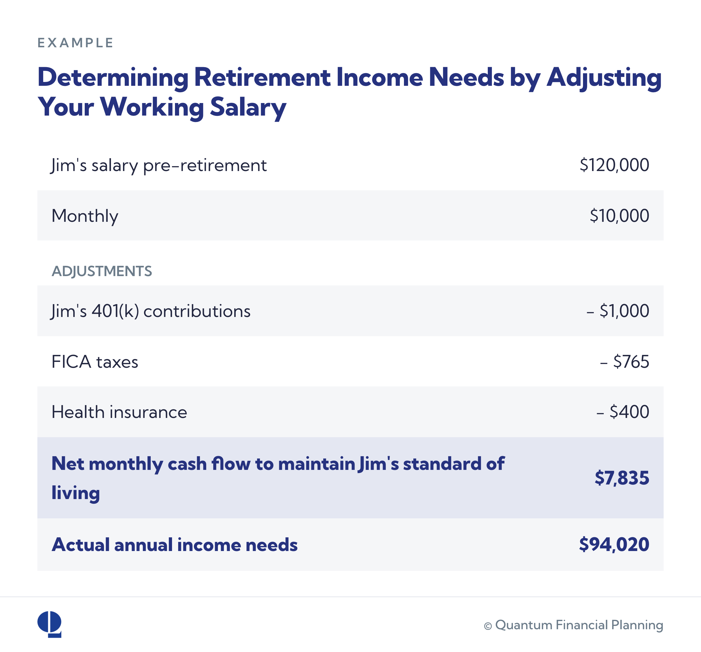 income retirement