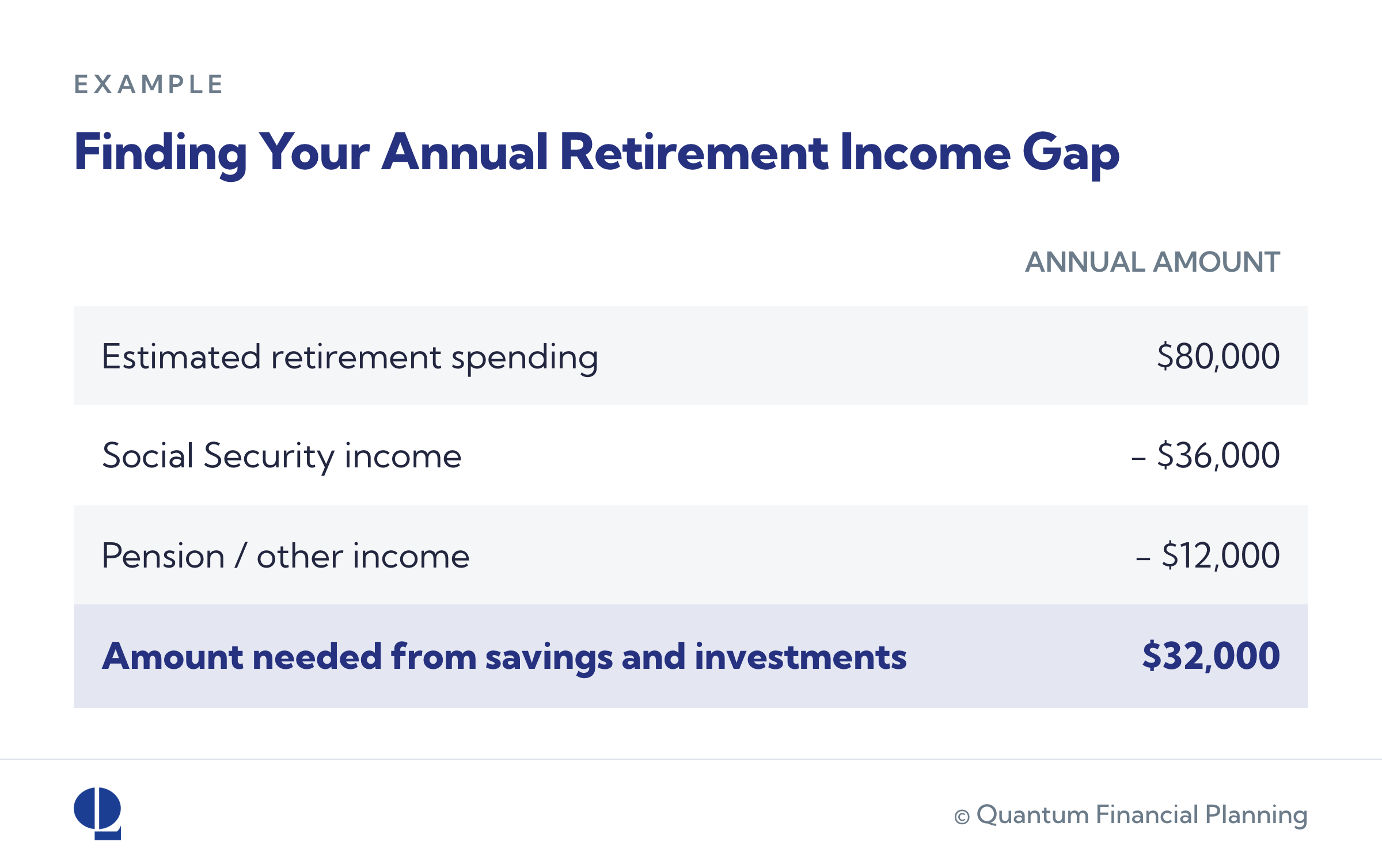 retirement income gap