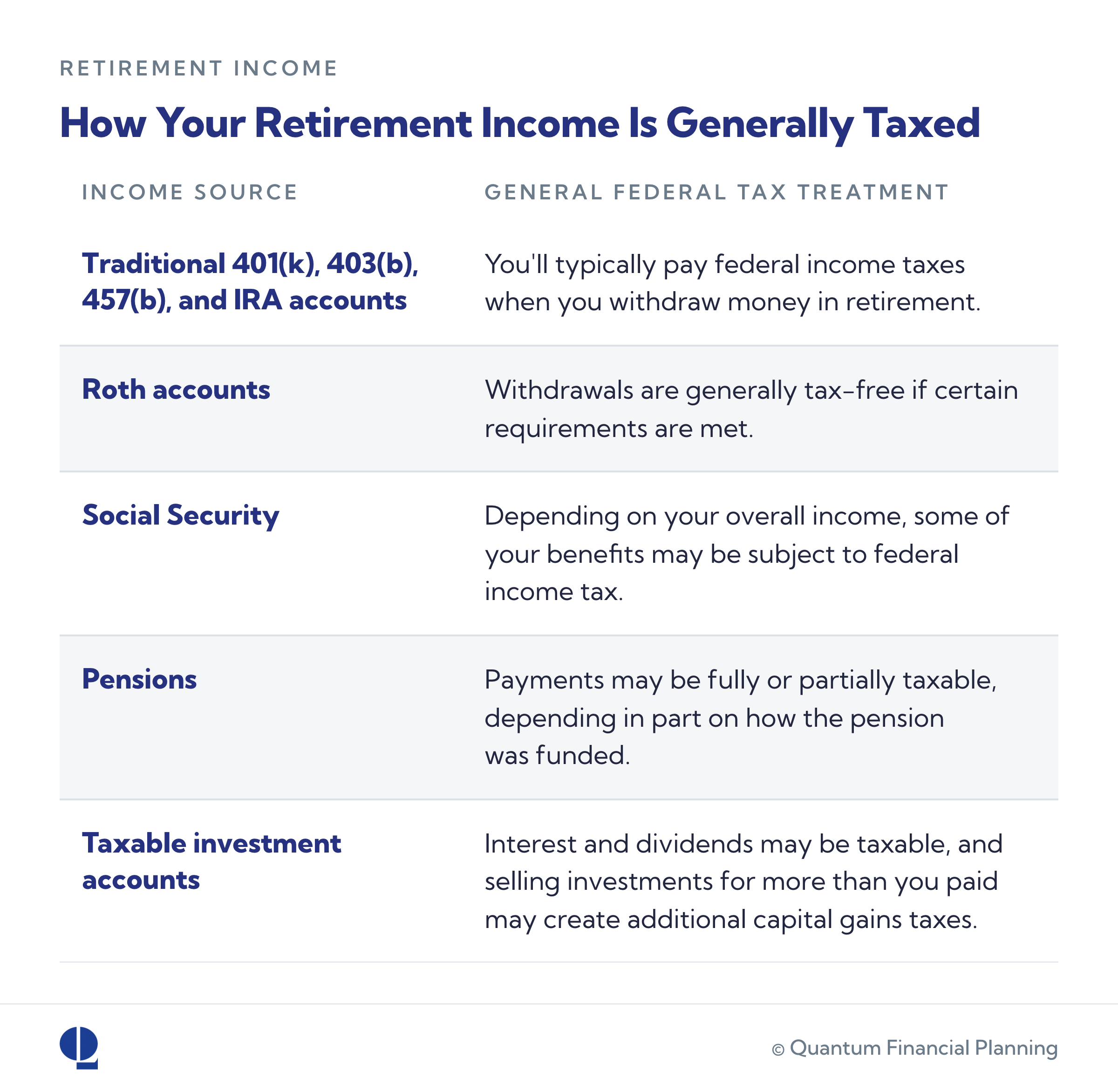 taxes in retirement
