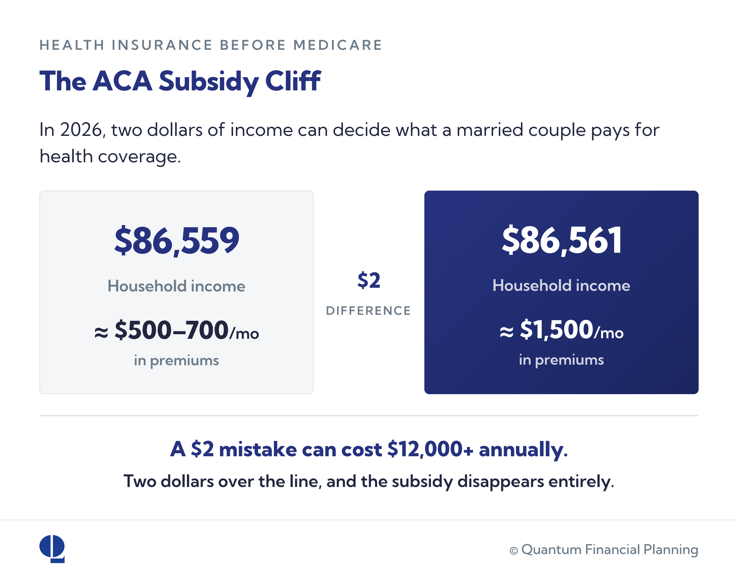 aca subsidy cliff