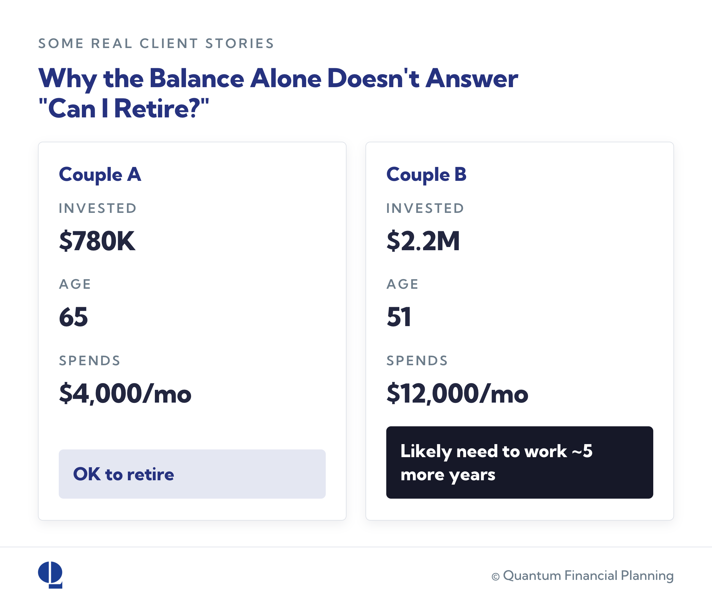 withdrawal rate retirement